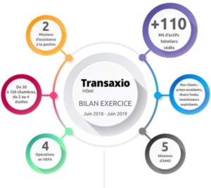 Transaxio hôtel - cabinet de transaction hôtelière